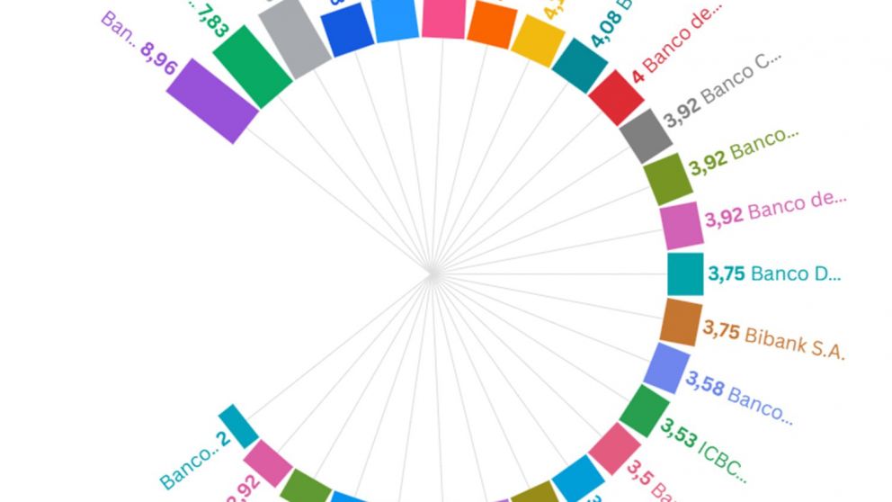 Plazos fijos hoy: por qu� el d�lar de Milei es el enemigo n�mero 1
