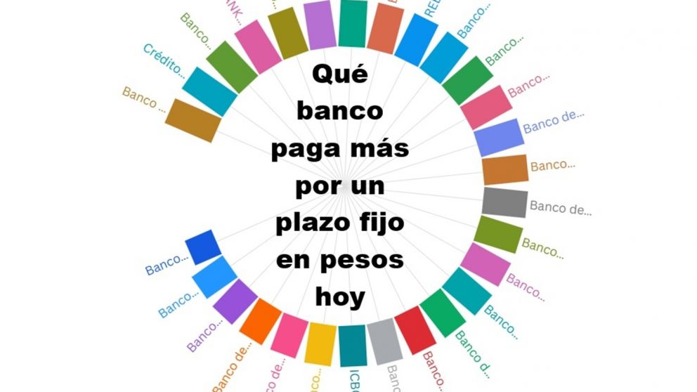 Tasa Nominal Anual de plazos fijos hoy 15 de julio de 2025