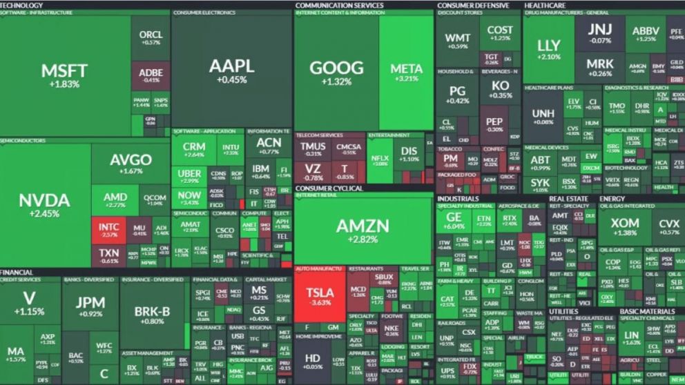 En lo que va de a�o, el S&P 500 subi� un 16%