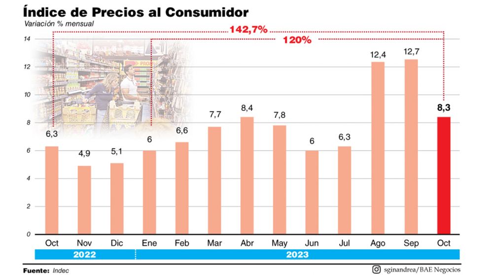 Para la city, el PBI caerá menos que lo esperado