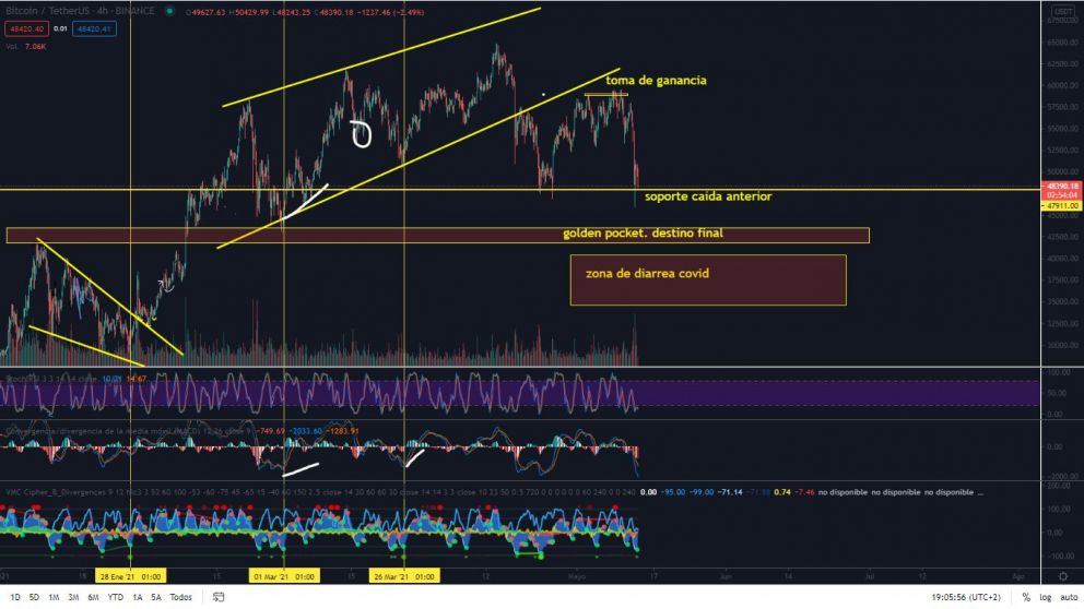 Cómo funciona el trading de CFD