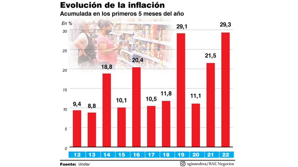 La inflacionaria sonrisa de Braun
