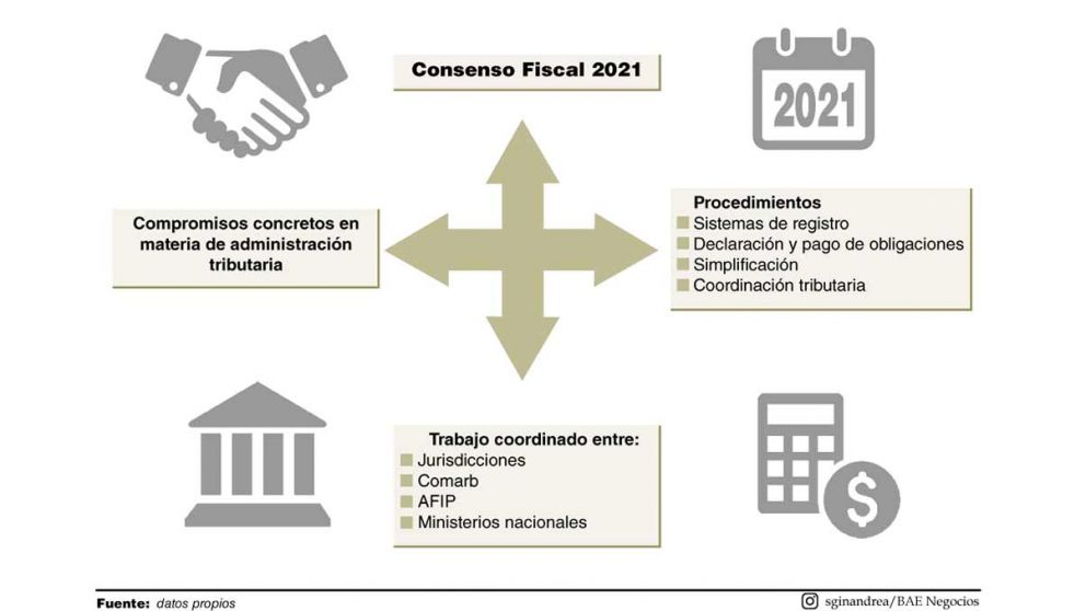 De los pactos a los consensos fiscales