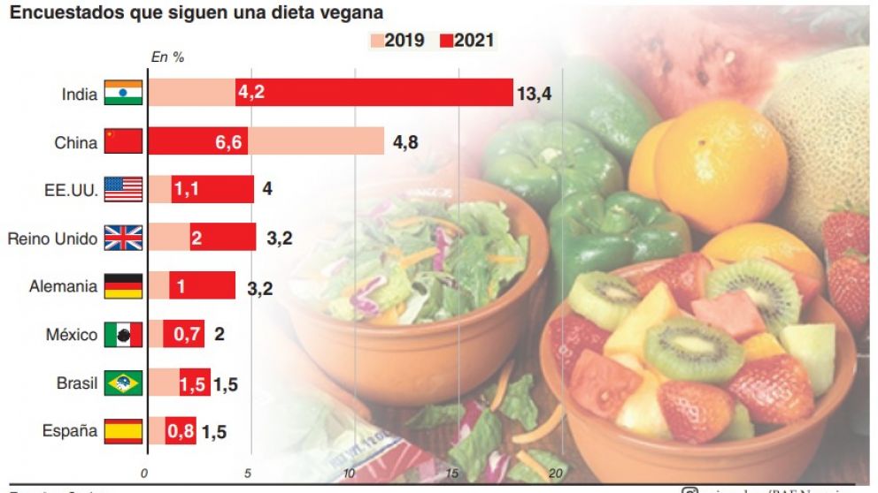 Forest Green Rovers: como llevar el veganismo al fútbol para hacer un negocio masivo