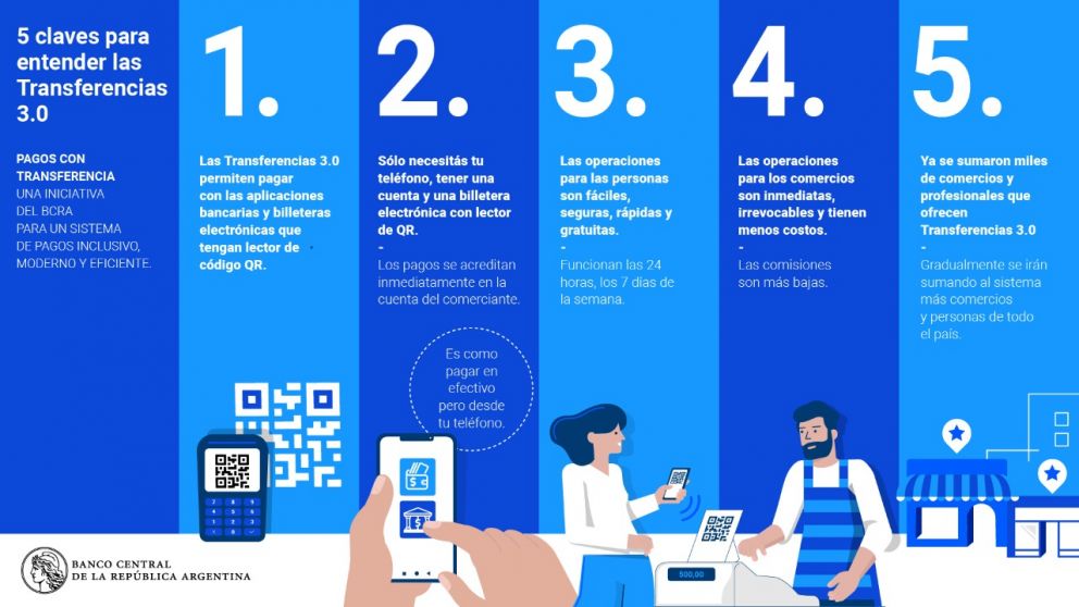 Código QR: cómo se puede pagar con el celular a partir de hoy