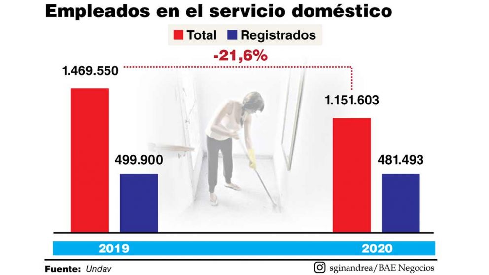 Trabajadoras de Casas Particulares van por una mejora paritaria relevante