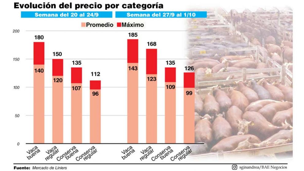 El Gobierno afina las relaciones con el campo, que por carne aportará hasta 130 millones de dólares