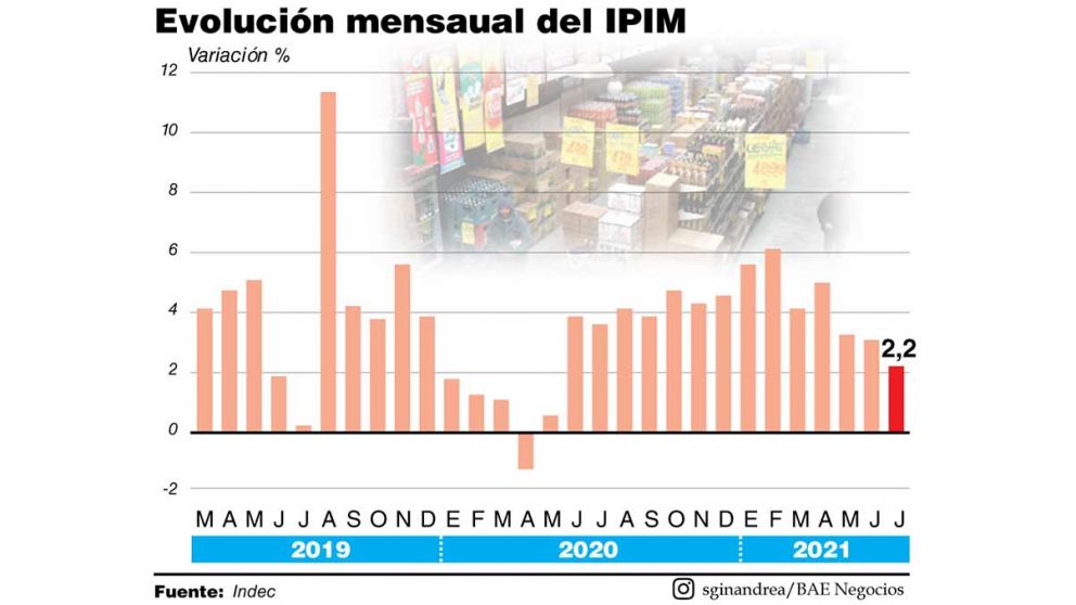Desaceleran los mayoristas y quitan presiones inflacionarias