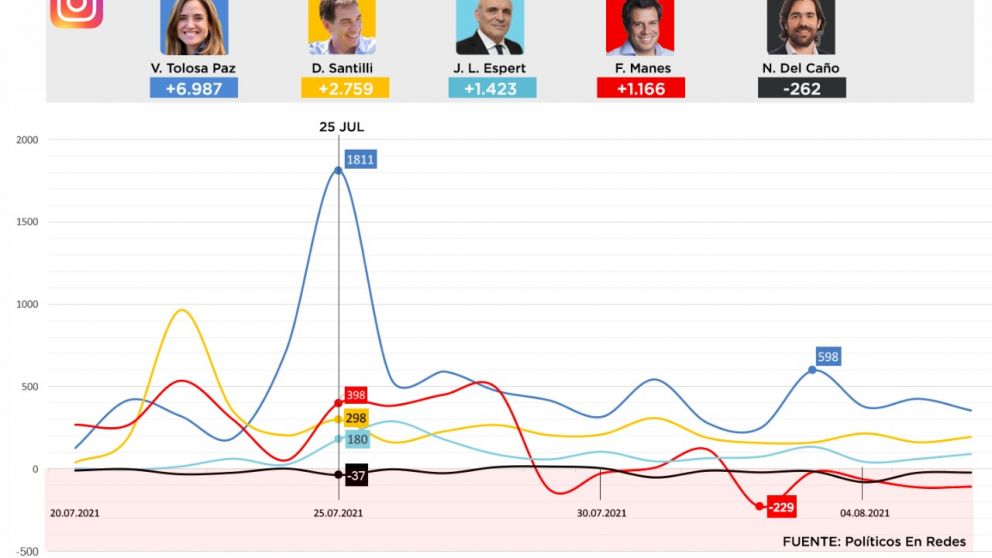 En pandemia y sin actos, el marketing y las redes sociales marcarán el tono de la campaña
