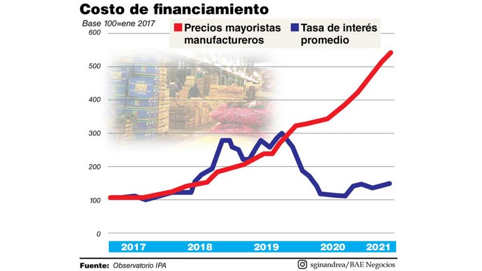 Pymes reclaman financiamiento para ampliar la capacidad instalada