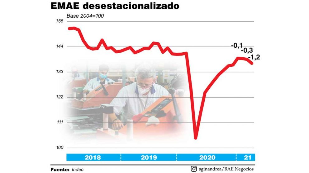 La segunda ola y un nuevo semestre de estancamiento