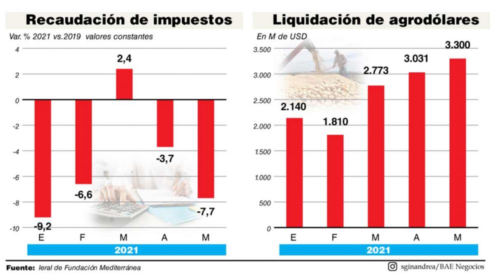 La economía argentina navega la nueva ola de Covid-19