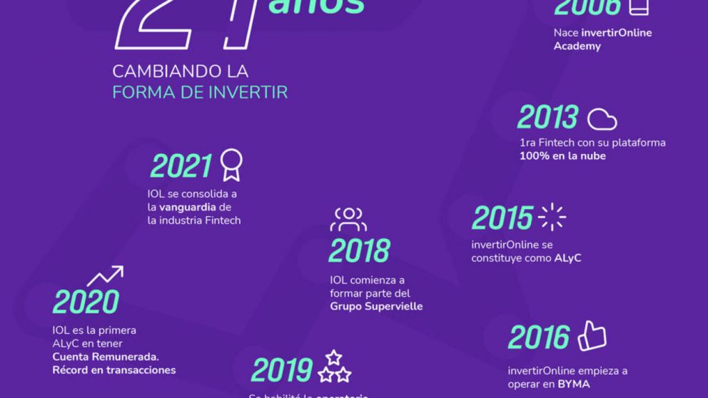 InvertirOnline celebra los 21 años en el Mercado de Capitales