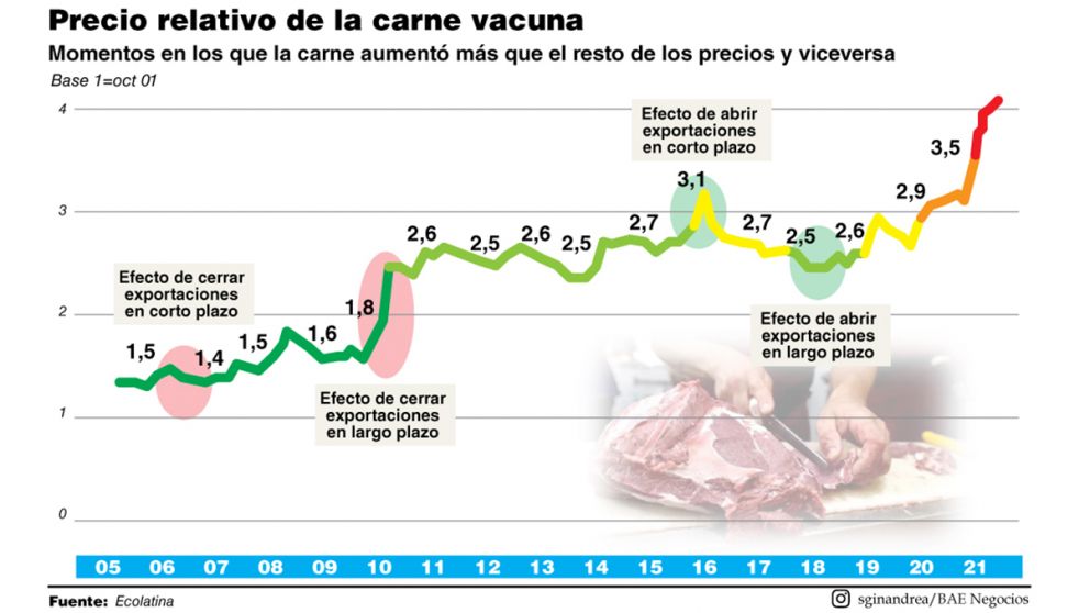 El impacto en el corto y largo plazo, según Ecolatina