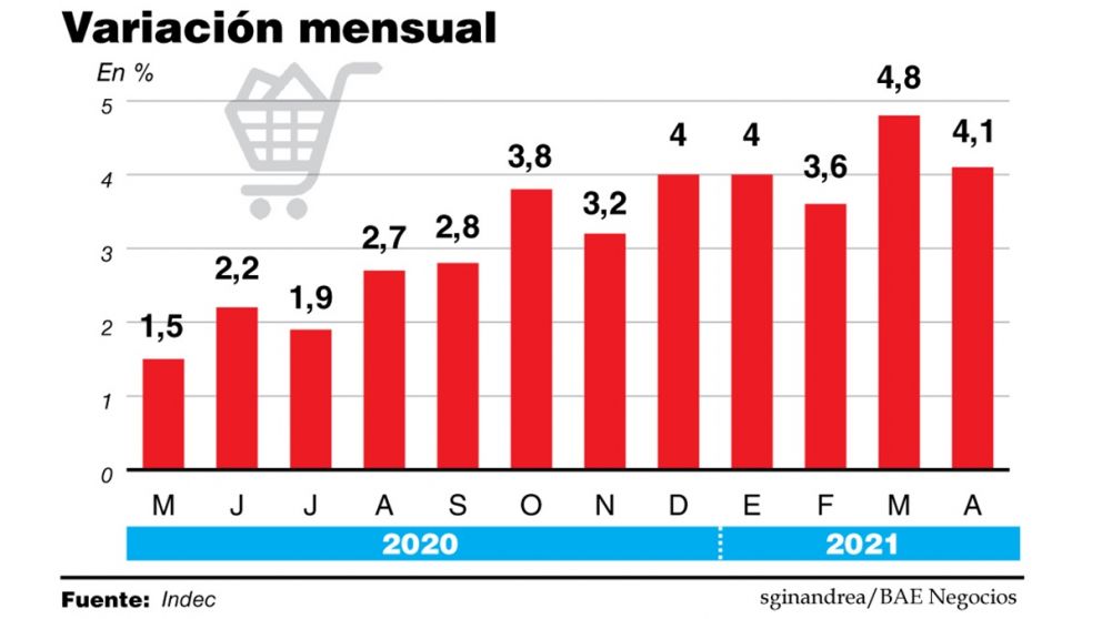 Inflación, determinante del poder adquisitivo