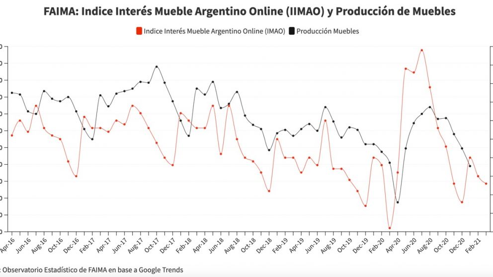 El sector madedero pide financiamiento para reactivar el consumo