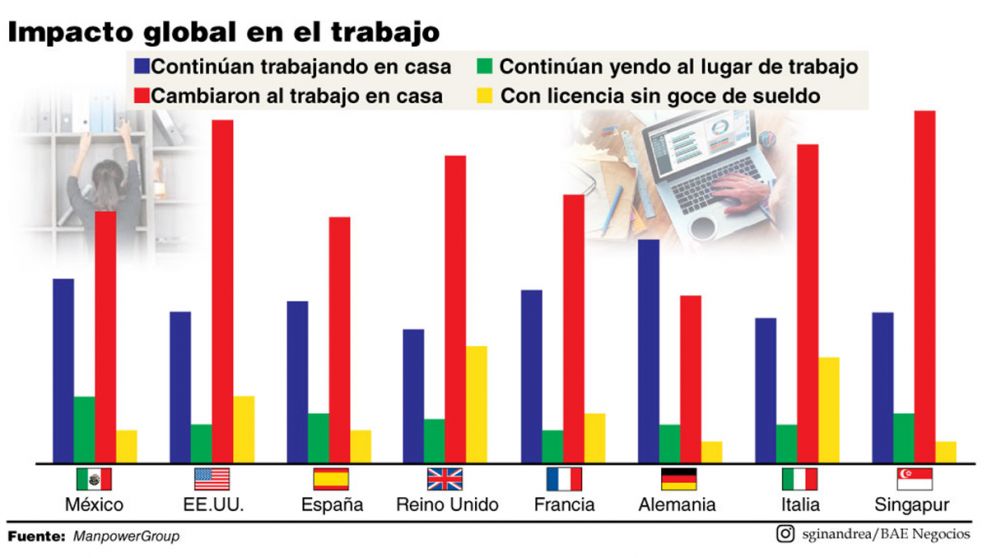 Home office o teletrabajo, el empleo en pandemia sumó una polémica más