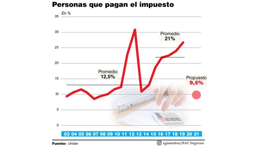 Sindicalistas confían en la reforma de Ganancias por la actualización vía RIPTE