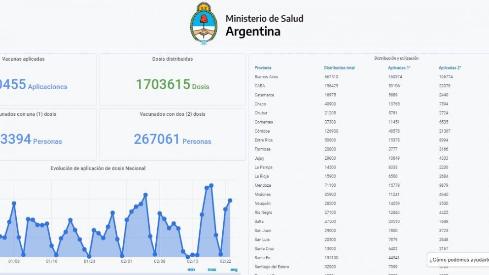 El monitoreo del plan de vacunación será público