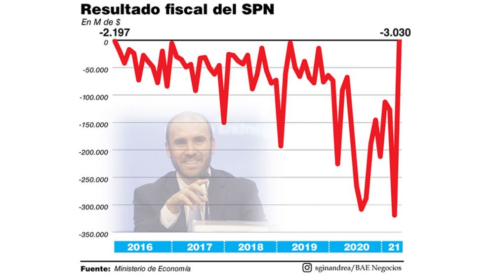 Enero tuvo el menor déficit fiscal desde inicios del 2016