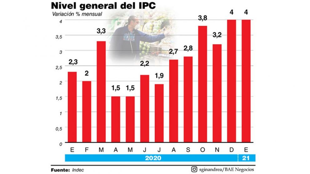 Tras el enero de más inflación, el Gobierno anclará dólar y tarifas