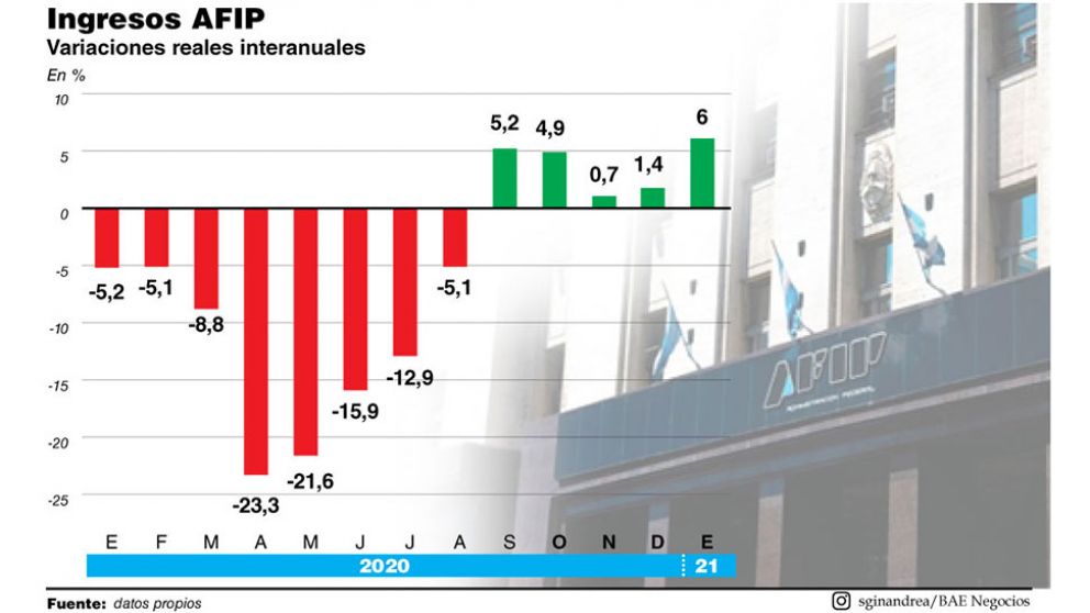 Guzmán prevé entre 3,8% y 4% de inflación para enero