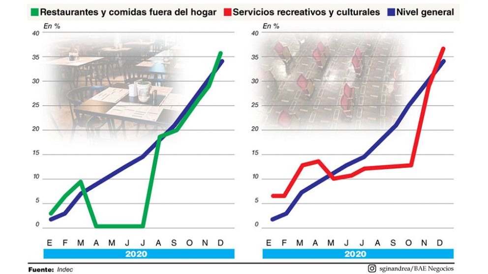 Los protocolos en pandemia y su efecto inflacionario