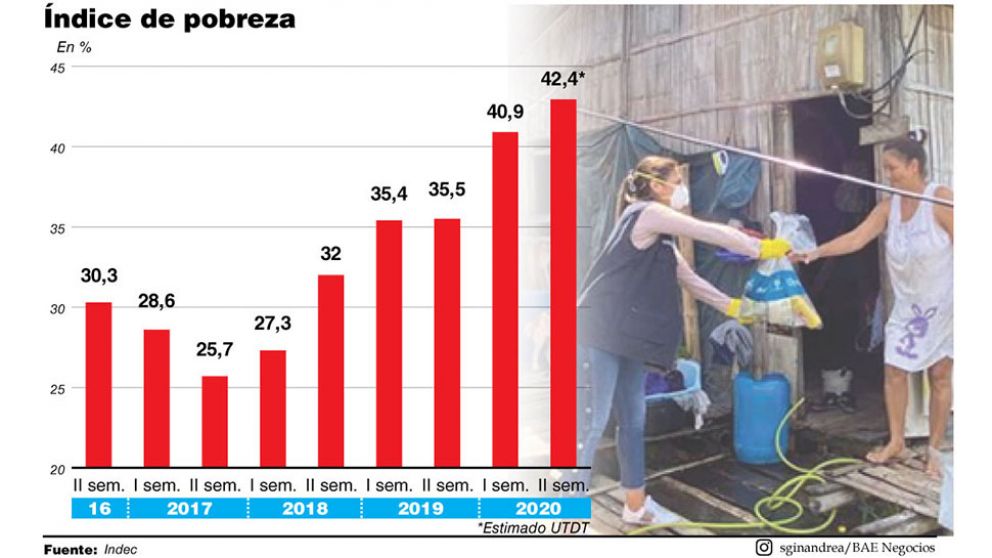 Precios de los alimentos: ¿por qué se dispararon?