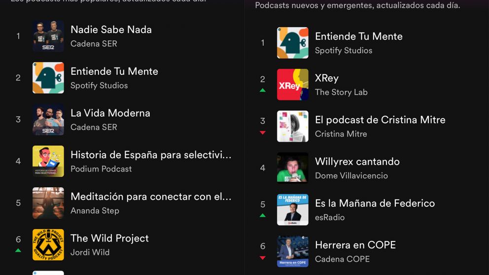 El podcast no tiene el peso que sigue teniendo la música