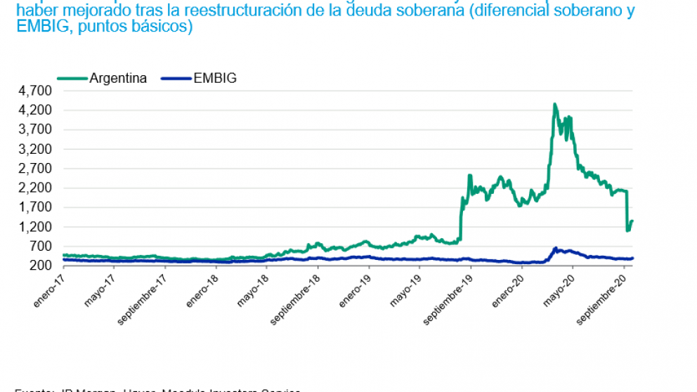 El limitado acceso al mercado de capitales pesa sobre los gobiernos regionales