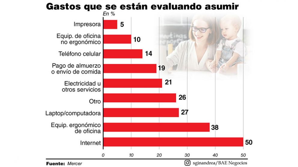 El teletrabajo llegó para quedarse