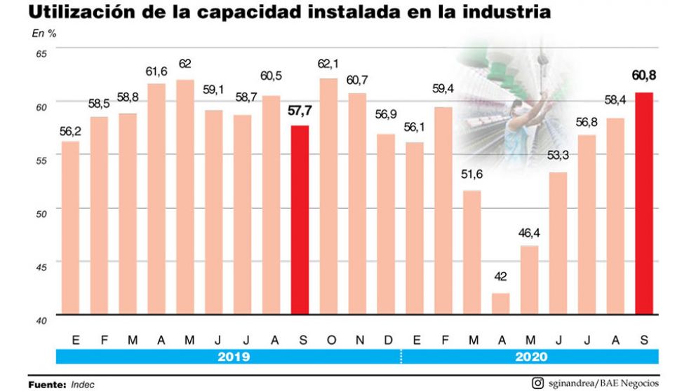 La industria vuelve a encender las máquinas