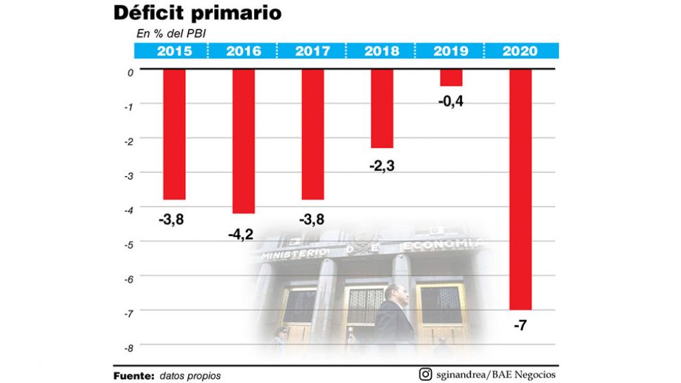 El rojo primario terminará por debajo de lo esperado
