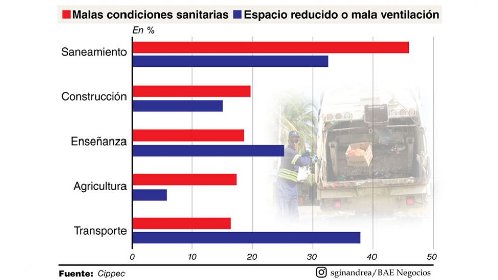 Distancia física, oxigenación y mejorar condiciones sanitarias ítems excluyentes para el retorno presencial al empleo