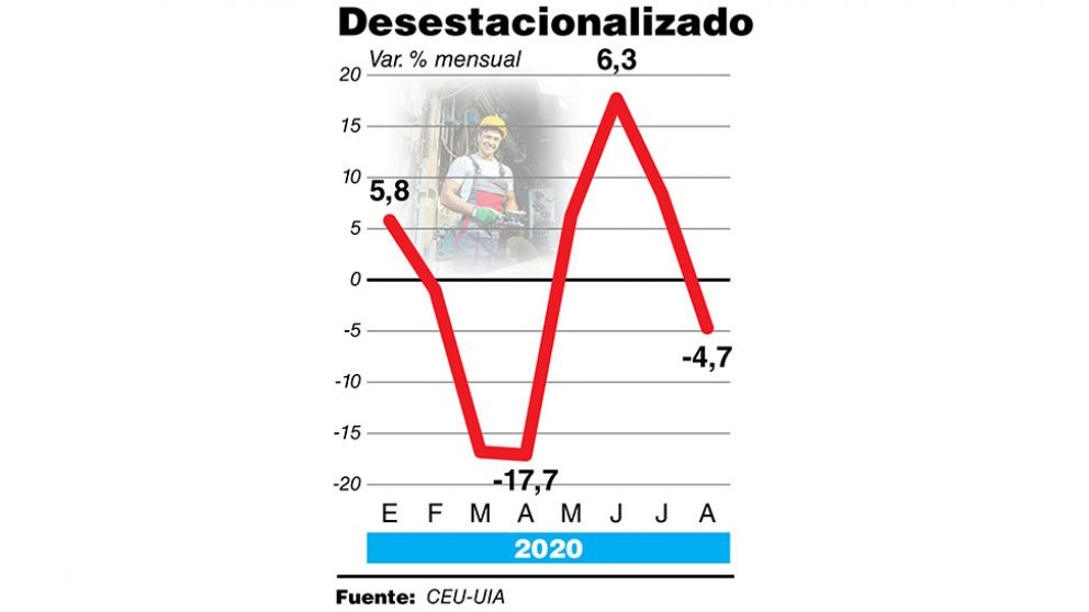 Privados ponen en duda la reactivaci�n de septiembre