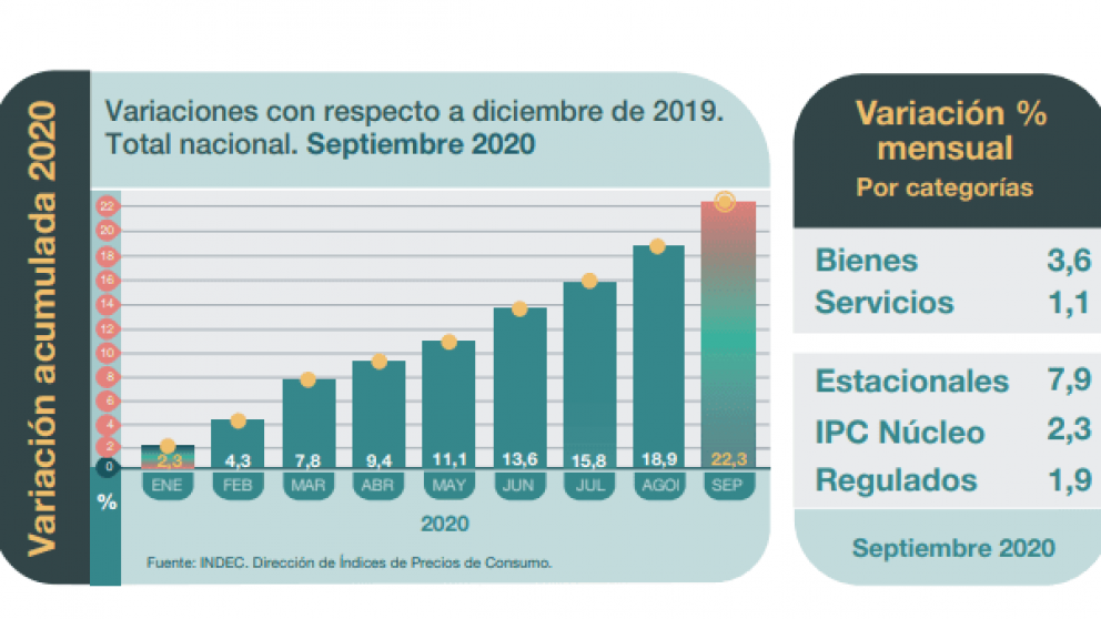 Qué son los precios estacionales y los regulados, hoy en Mucho más que un número