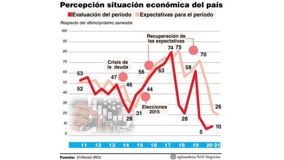 IDEA: "la falta de un plan global potenció la incertidumbre"