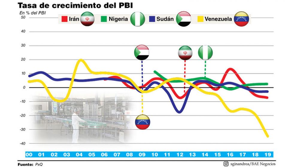 ¿Qué muestran las experiencias recientes de desdoblamiento cambiario?