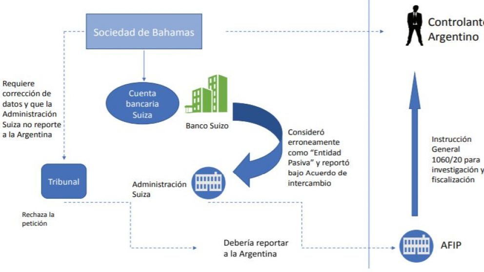 Suiza y el intercambio automático de información financiera