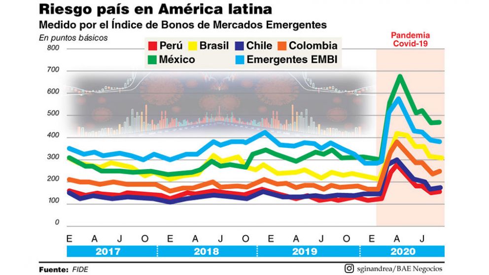 La reestructuración por sí sola no es capaz de anclar las expectativas y dar vuelta el “mercado”