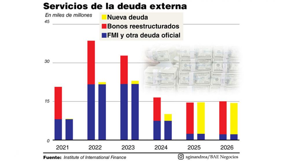 Bancos globales piden arreglar con el FMI y ajuste fiscal
