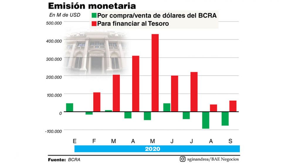 Si el supercepo funciona, crecerá la presión sobre los pasivos remunerados del BCRA