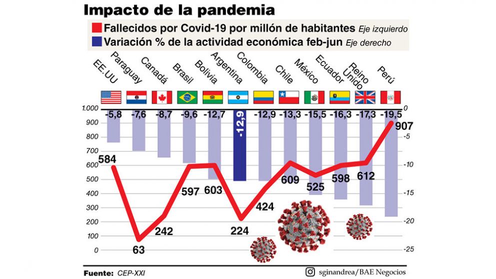 El impacto de "la cuarentena más larga del mundo"