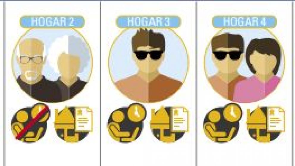 Cada día es más difícil ser de clase media