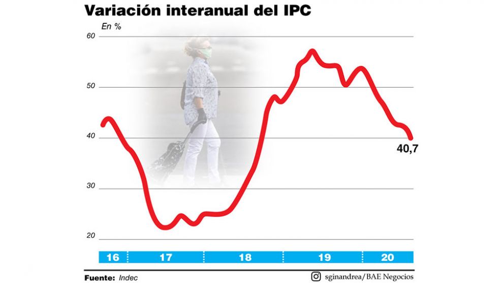 Pese al salto del dólar blue, no habrá disparada de la inflación