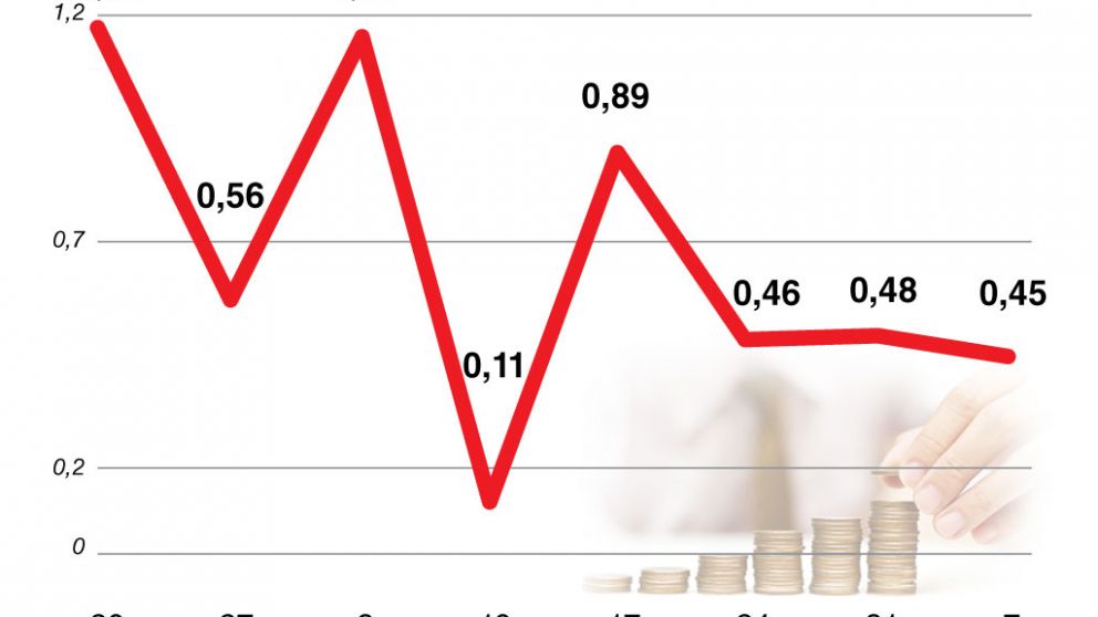 En septiembre, la inflación está desacelerando