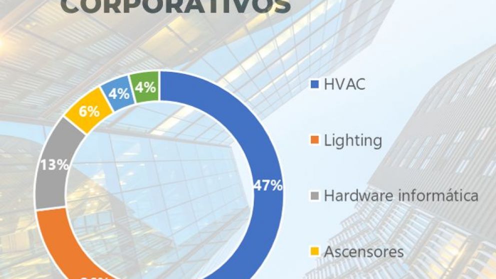 El modelo “Cooling as a Service” llega al país