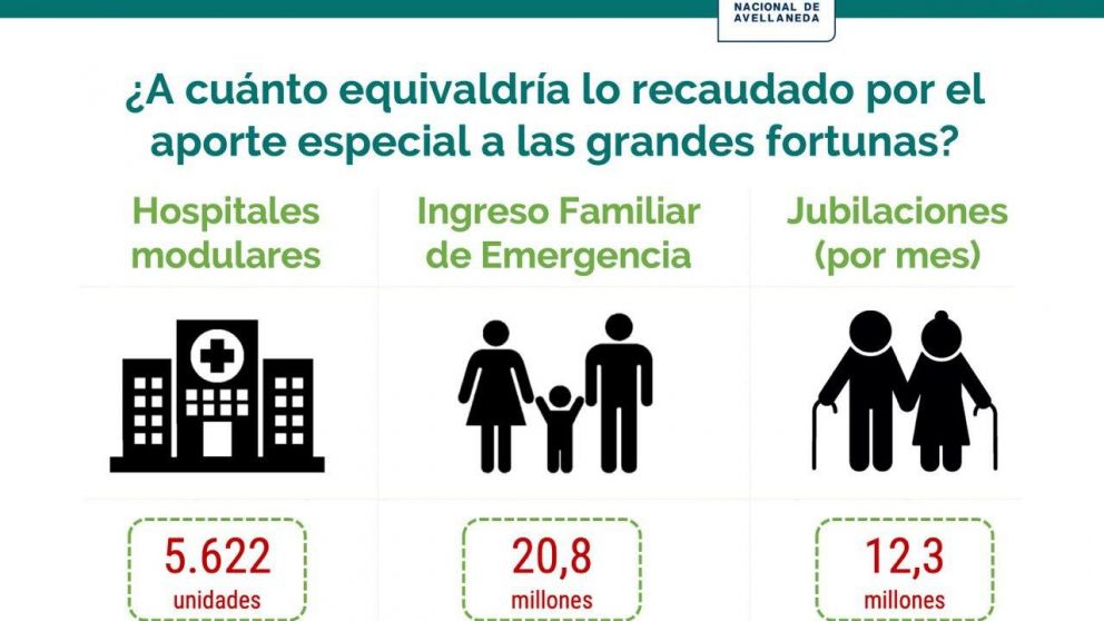 La medida busca gravar a patrimonios de entre 200 millones y 3.000 millones de pesos