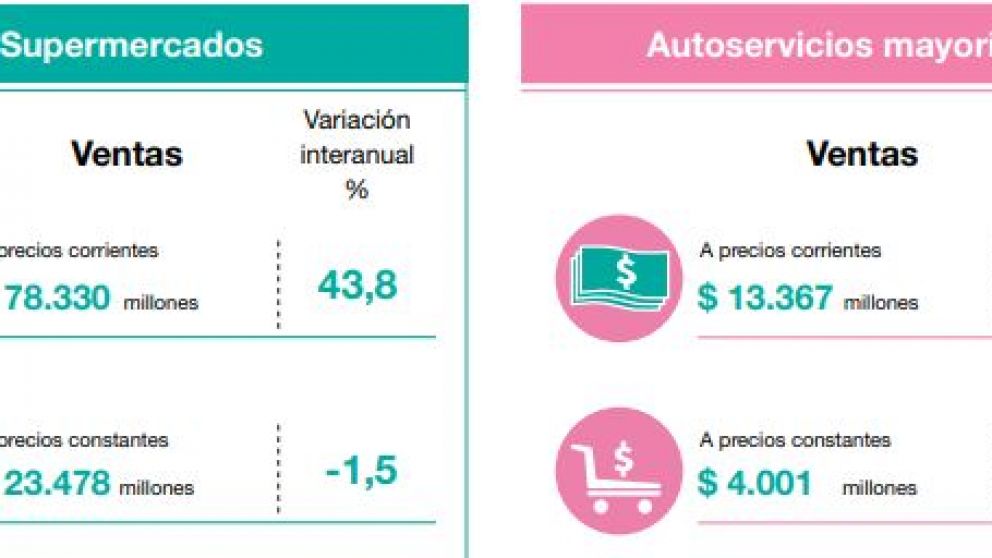 Cuál es la diferencia entre precios corrientes y precios constantes