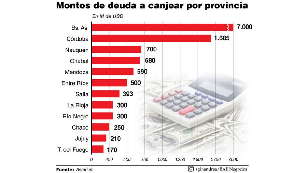 De Ushuaia a La Quiaca: 12 provincias buscan reestructurar 27 bonos con ley Nueva York